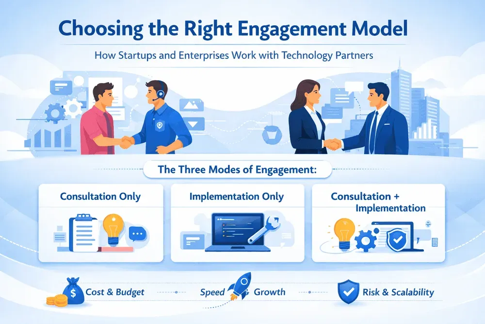 Choosing the Right Engagement Model: How Startups and Enterprises Work with Technology Partners