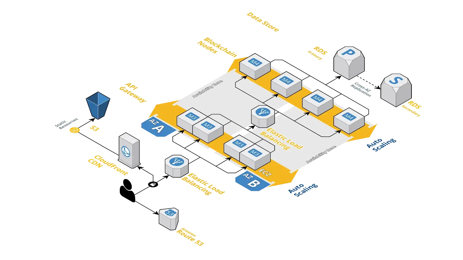 Blockchain-Based OTC Trade Repository