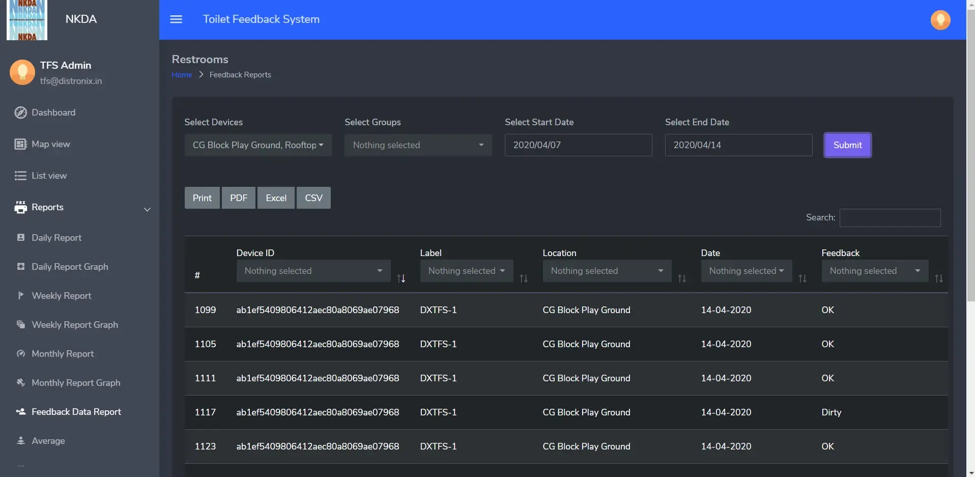 Smart Sanitation IoT Ecosystem