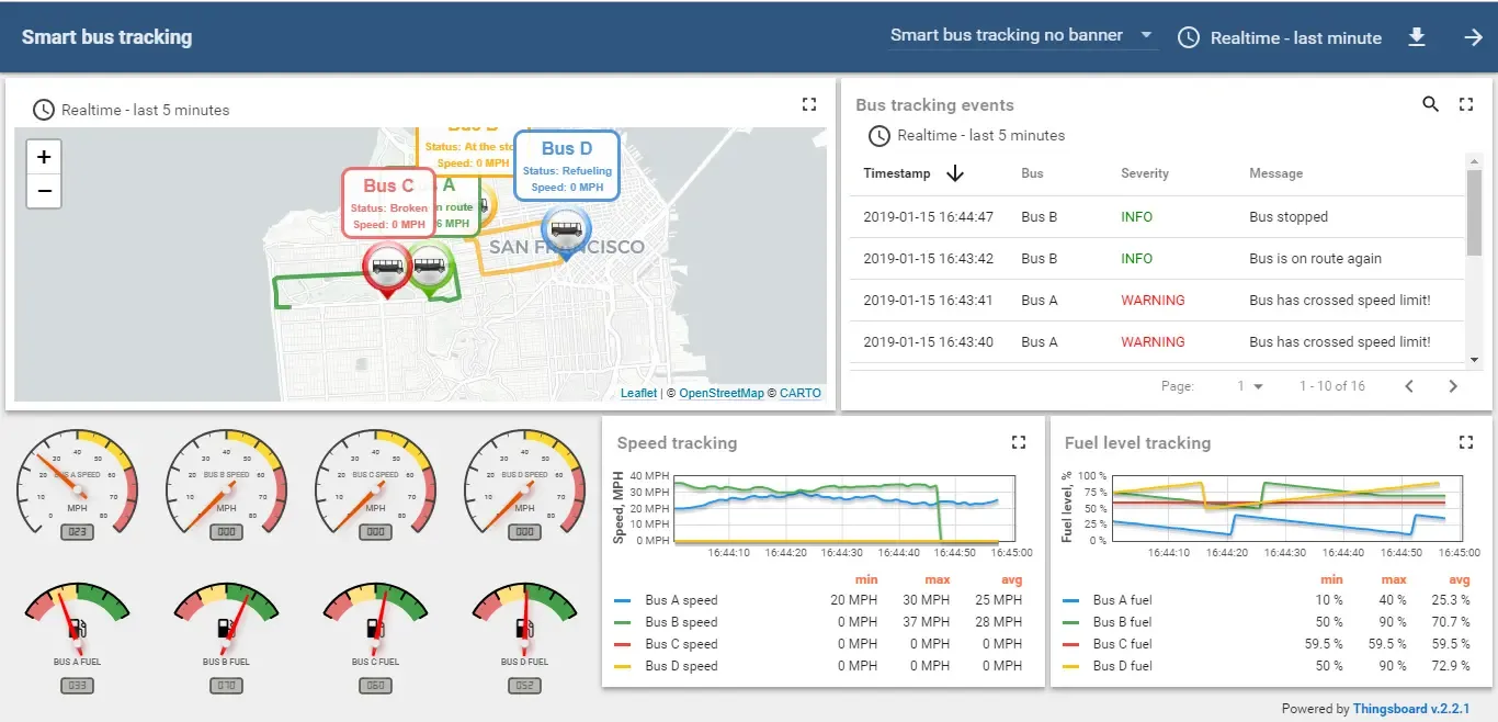 Government Integrated Cloud Transport System (ITS)