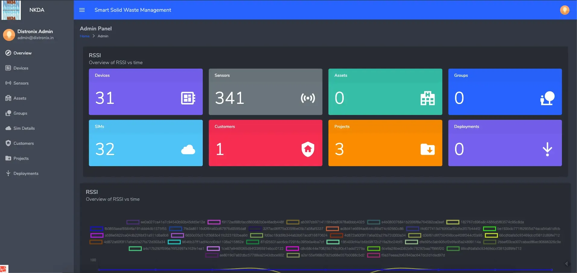 Smart City IoT Waste Management