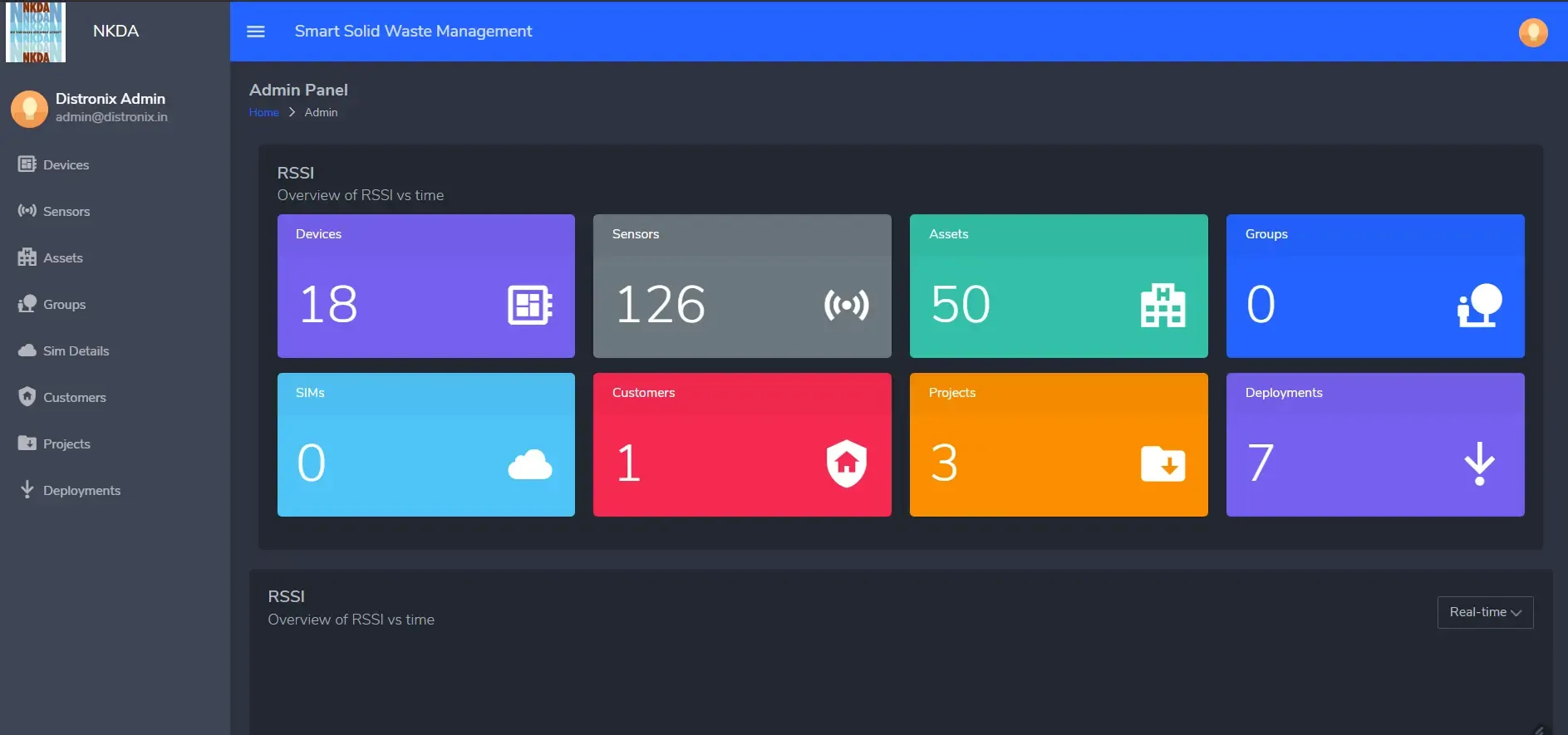 Smart City IoT Waste Management